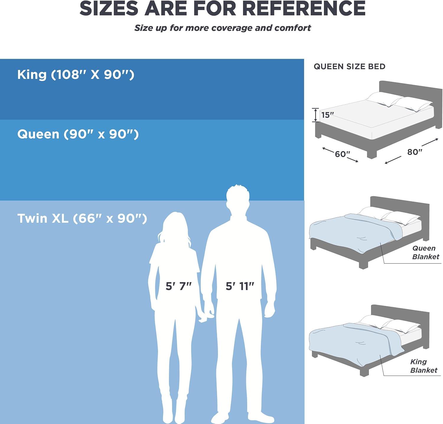 imageBedsure Cold Blankets for Sleeping Lightweight Summer Blanket King Size for Bed Cooling Ice Breathable DoubleSided Bedding Essentials for Hot Sleepers as Gifts Grey 108x90 InchesGlacier GrayDark Grey