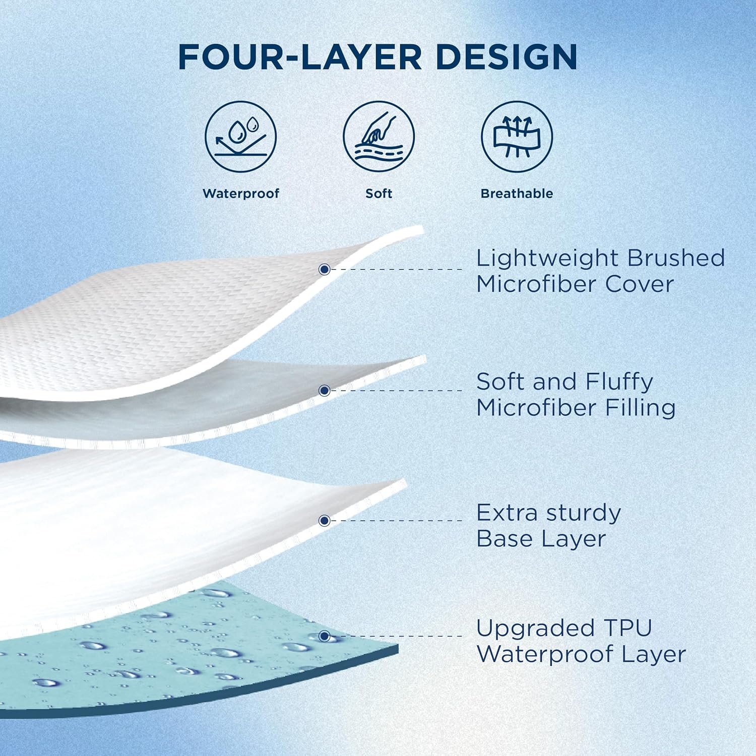 image:imageBedsure Twin XL Mattress Protector Quilted Waterproof Mattress Pad with Deep Pocket up to 22 Inches Soft Breathable Noiseless Mattress Topper Bed Cover for Home Bedroom Hotel Navy BlueWhite
