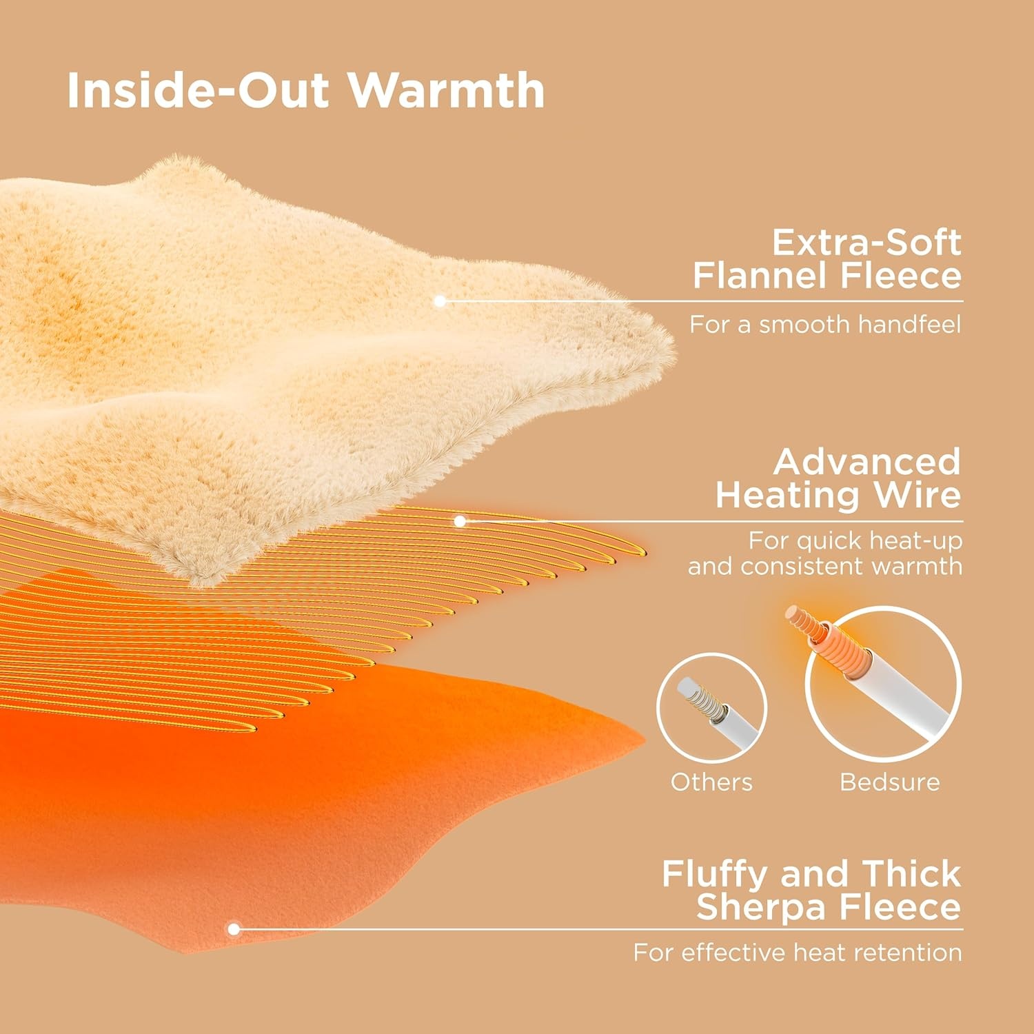 image:imageBedsure Electric Blanket Queen Size Dual Control Heated Blanket Queen Fast Heating with 6 Time Settings Up to 10H amp 6 Heat Settings Warm Gift for Grandma 84x90 inches Grey04 Blue